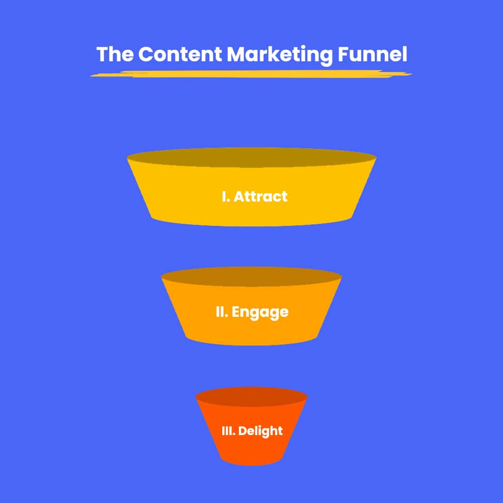 The Concept of the Marketing Funnel