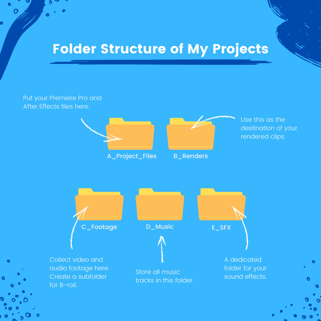 My Personal Folder Structure of Video Projects in Premiere Pro.